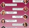 Mujeres lideran la transición hacia el gobierno de Alejandro Armenta